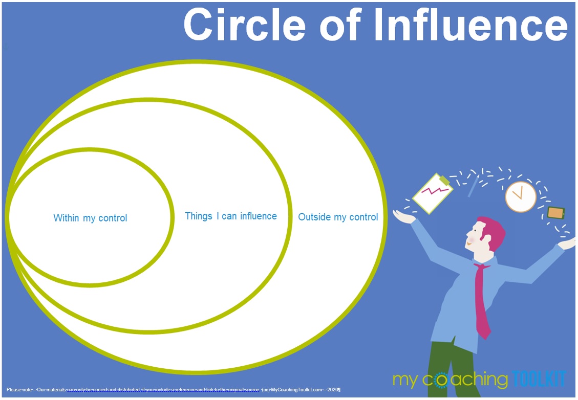 Essential Coaching Tool - Circle of Influence - My coaching toolkit