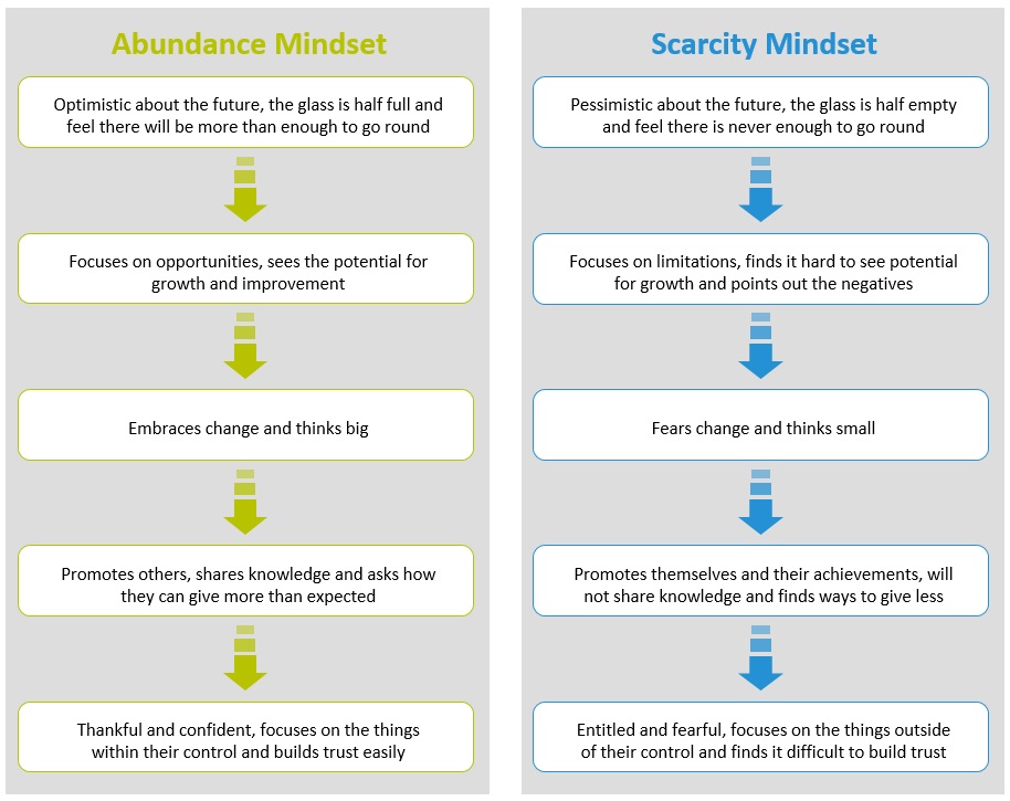 MyCoachingToolkit - Think Positive - Abundant Mindset vs Scarcity Mindset