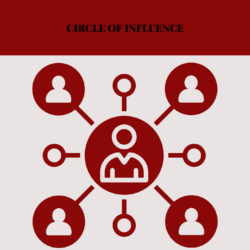 MyCoachingToolkit - Circle of Influence