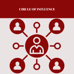 MyCoachingToolkit - Essential Coaching Tool - Circle of Influence