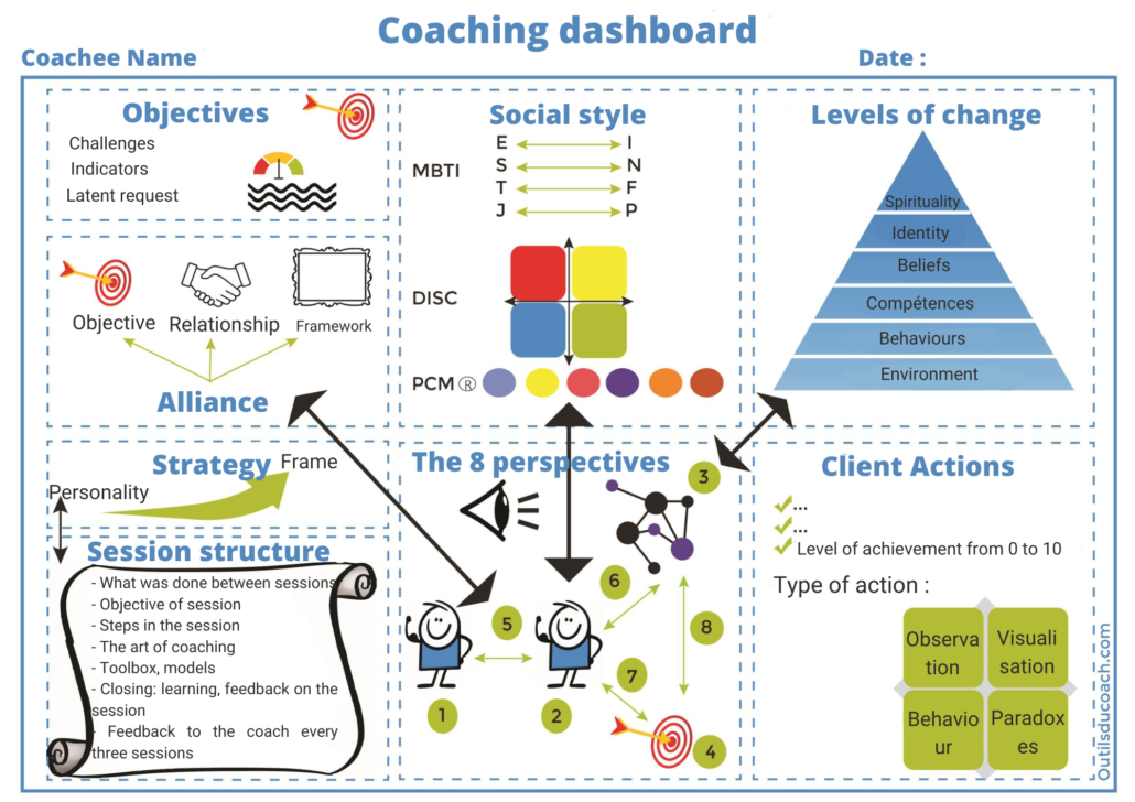 My coaching dashboard - My coaching toolkit - essential e-book