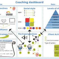 coaching dasboard