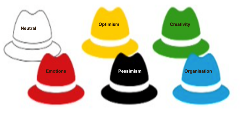 thinking hats essay