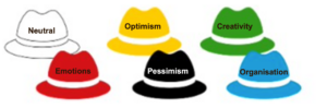 Thinking Hats