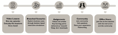 BFTA process. My Coaching Toolkit