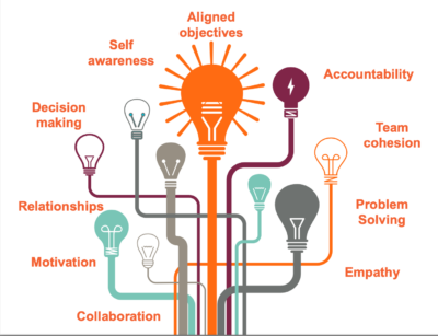 BTFA course. My Coaching Toolkit