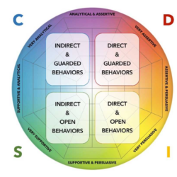 DISC My Coaching Toolkit 4 Professional Psychometric tests