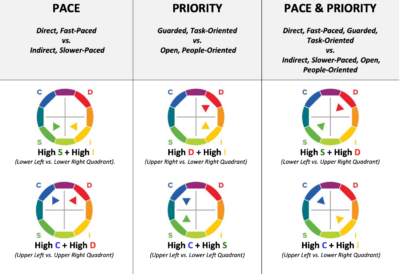 DISC My Coaching Toolkit