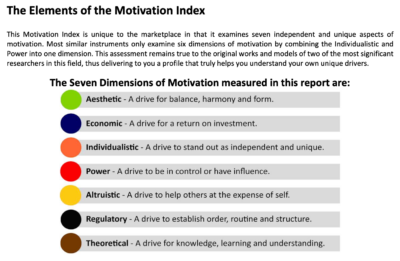 Motivators certification. My coaching Toolkit