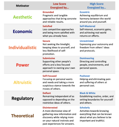 Motivators certification. My coaching Toolkit