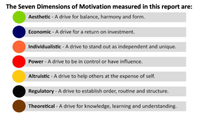 Motivators certification. My coaching Toolkit